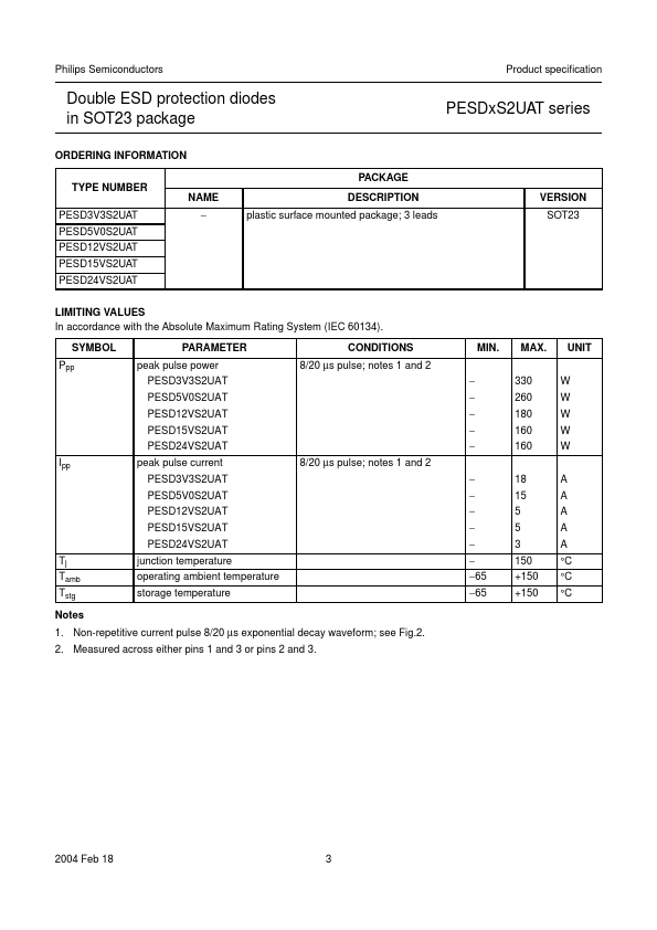 PESD12VS2UAT