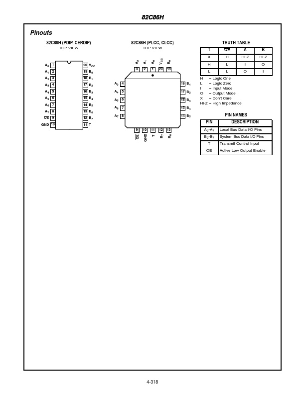 CP82C86H-5