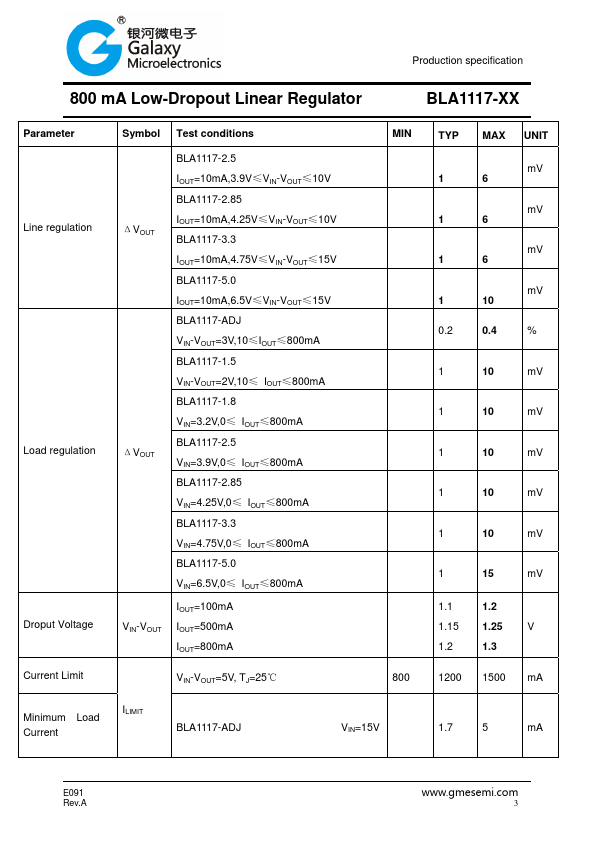 BLA1117-1.5