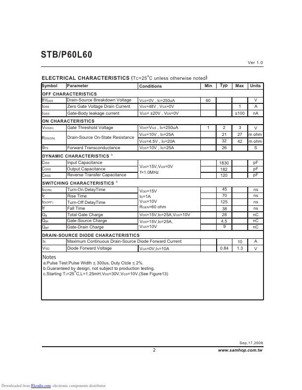 STP60L60