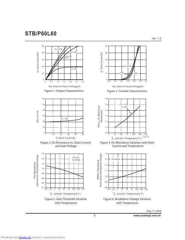 STP60L60