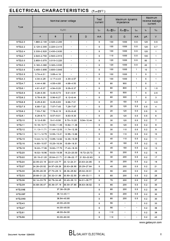 MTZJ8.2