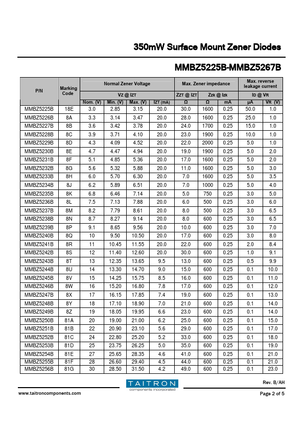 MMBZ5250B