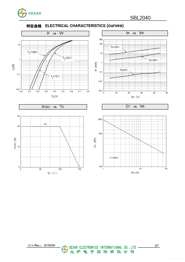 SBL2040