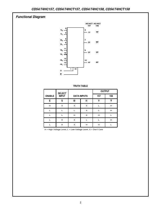 CD54HC157