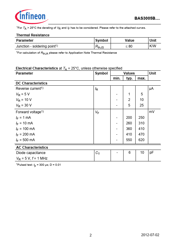 BAS3005B