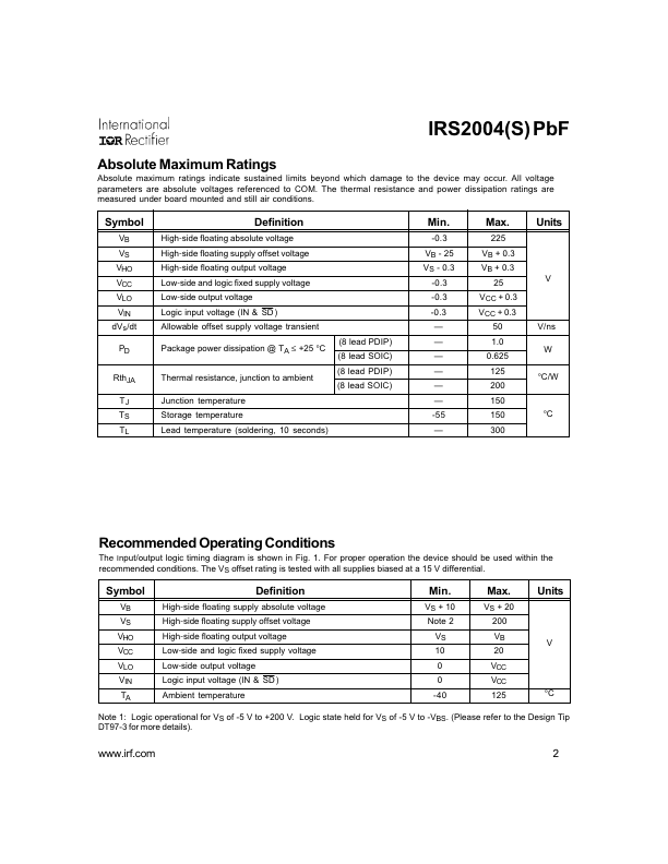 IRS2004PBF