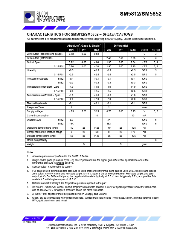 SM5822