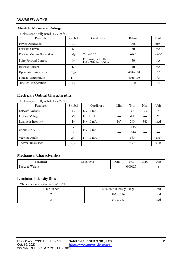 SECG1WV07YPD