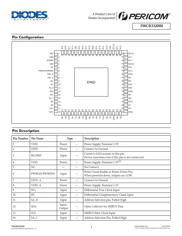 PI6CB332000