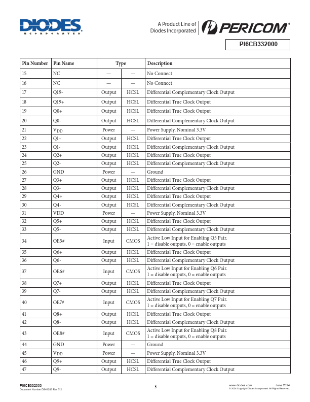 PI6CB332000