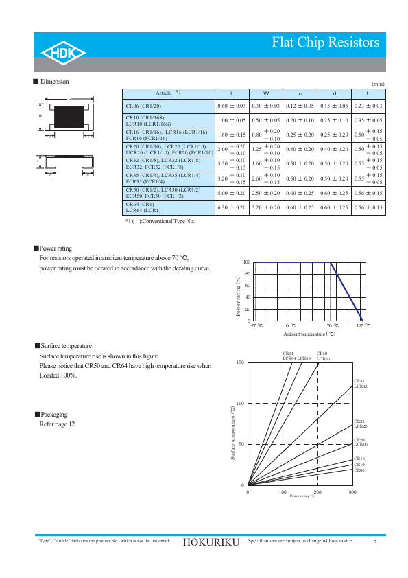 CR10-220x