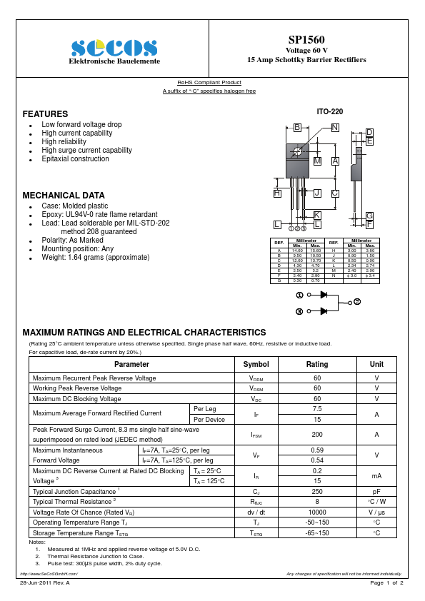 SP1560