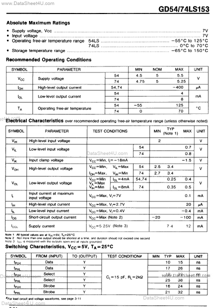 GD74LS153