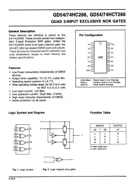 GD74HCT266