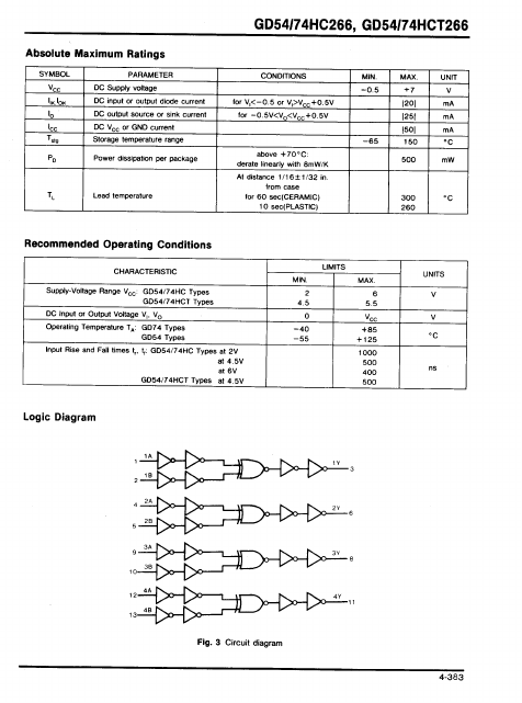 GD74HCT266