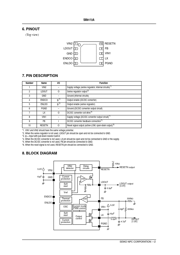 SM8172A