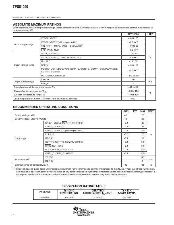 TPS51020