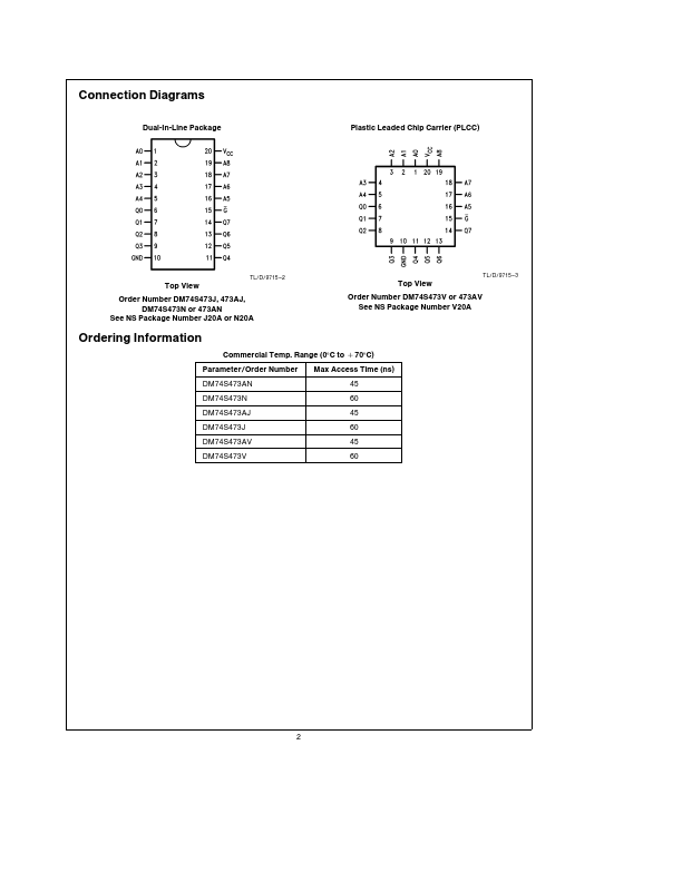 DM74S473