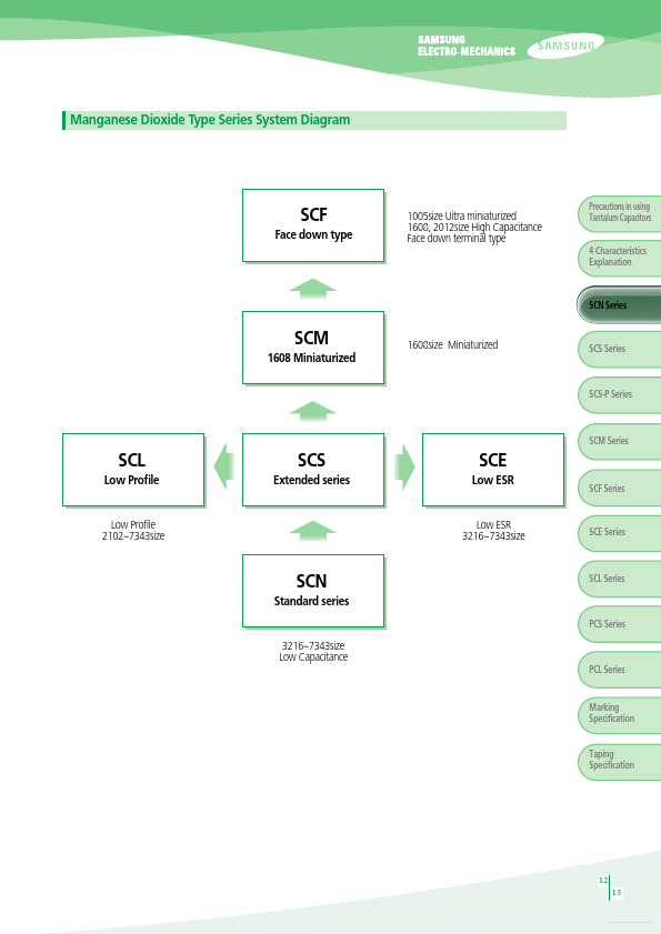 TCSCS0J107xCAR