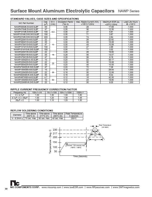 NAWP470M10V5X5.5LBF