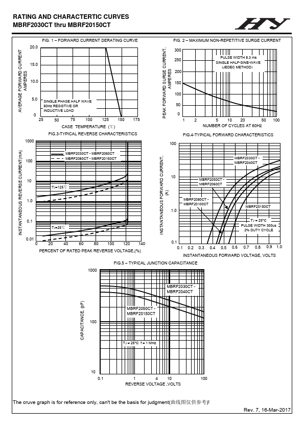 MBRF2030CT