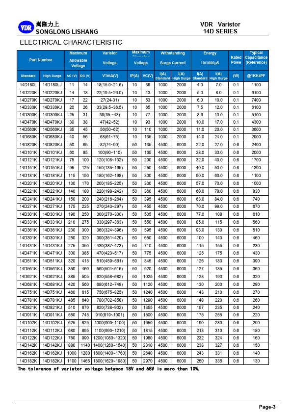 VDR-14D220K