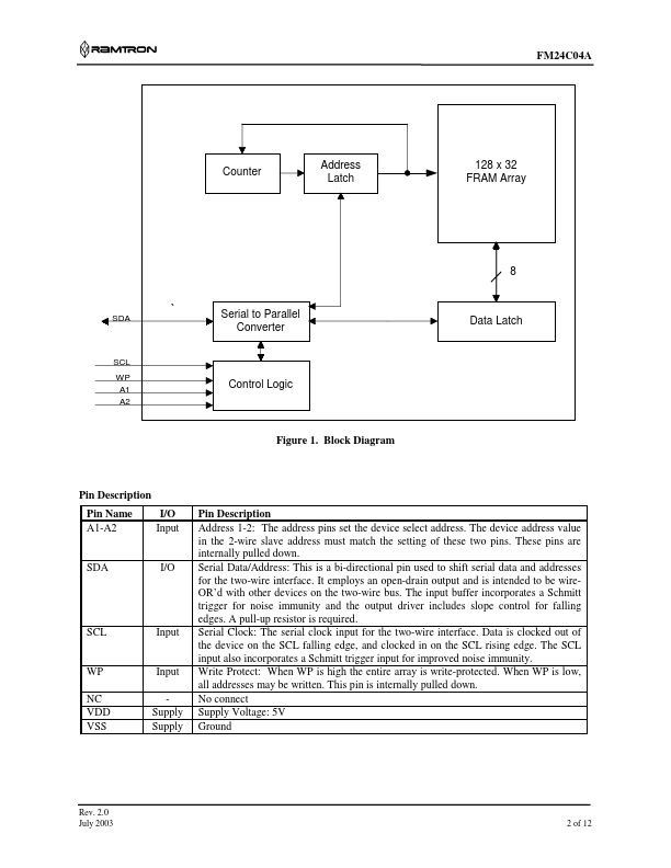 FM24C04A