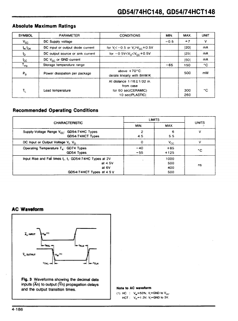 GD74HC148