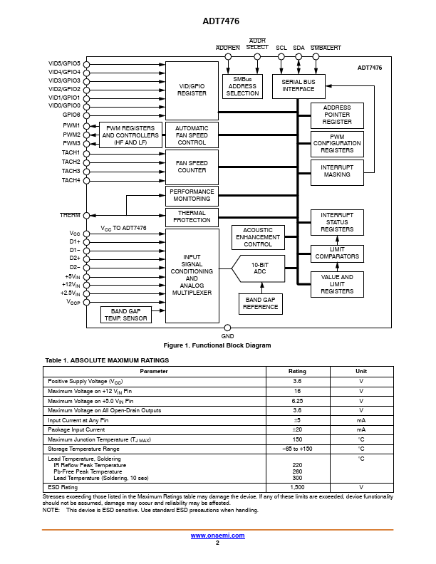 ADT7476