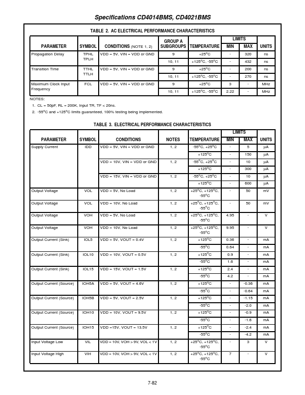 CD4014BMS