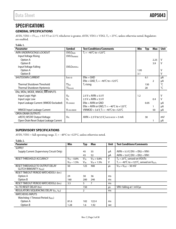 ADP5043