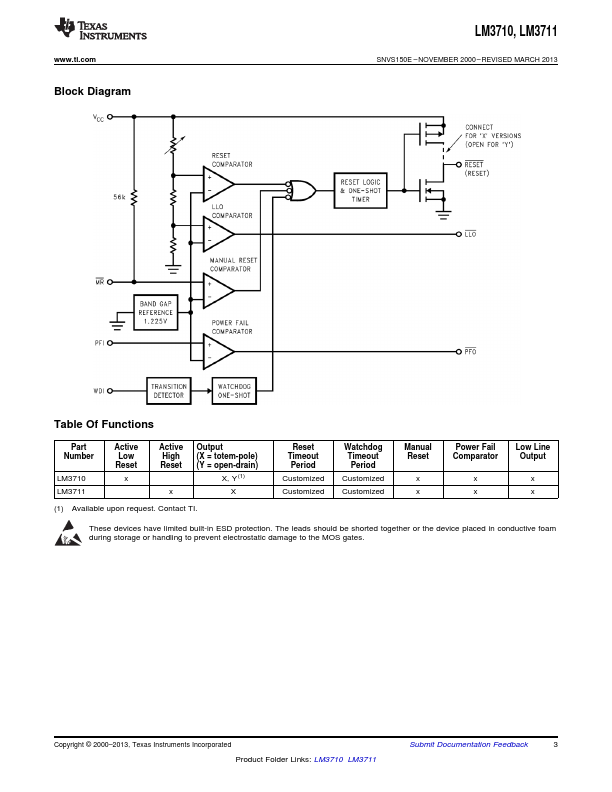 LM3710