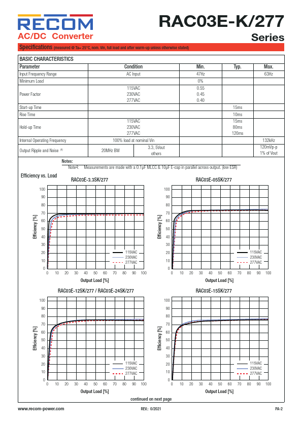 RAC03E-05SK-277