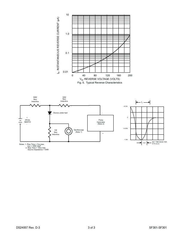 SF303