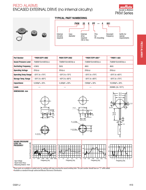 PKM22EP