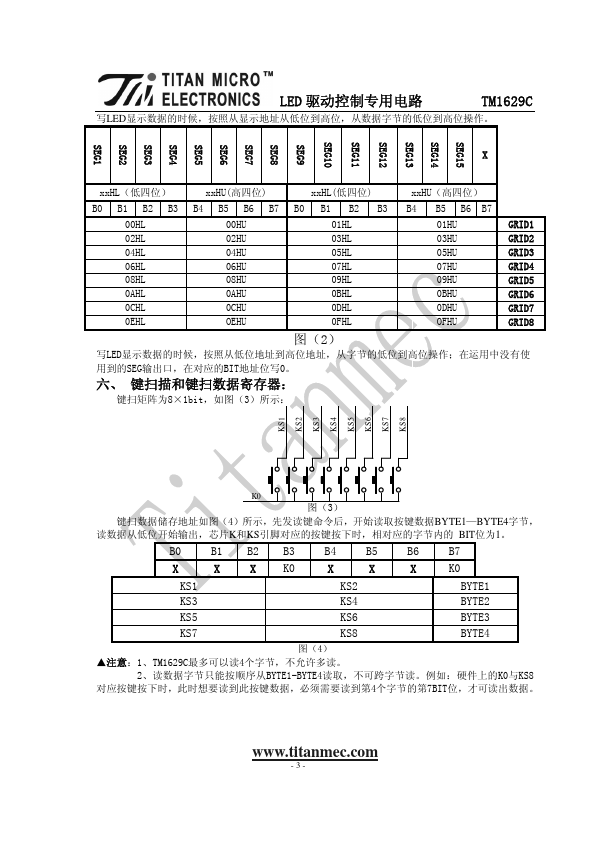 TM1629C