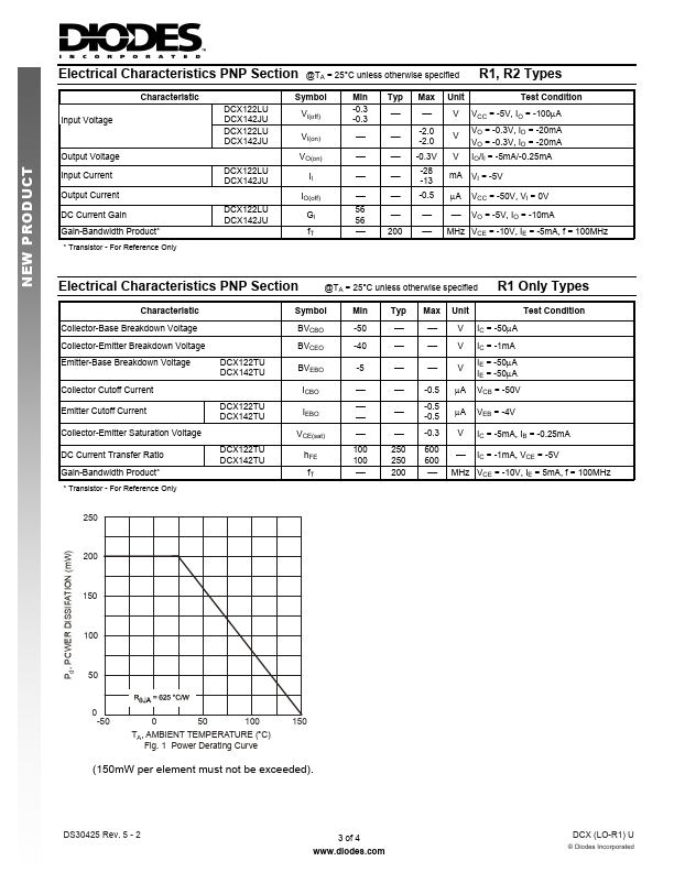 DCX122LU