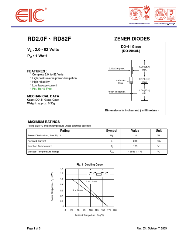 RD5.1F