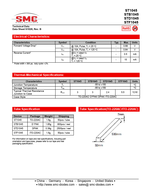 STF1045