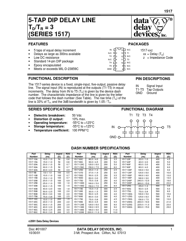 1517-20C