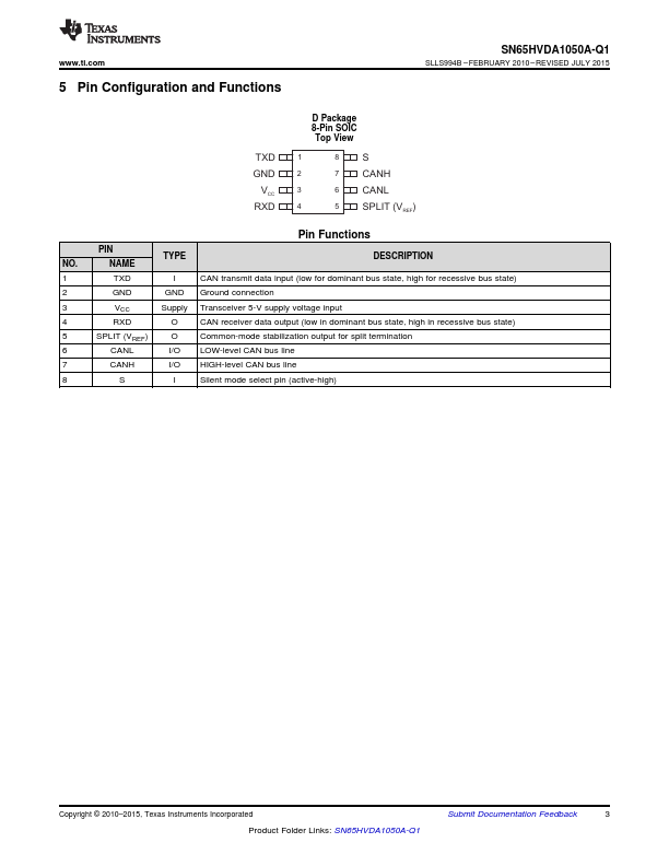 SN65HVDA1050A-Q1