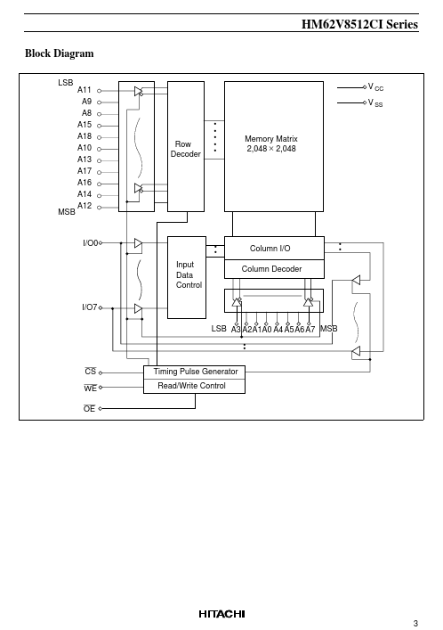 HM62V8512CI