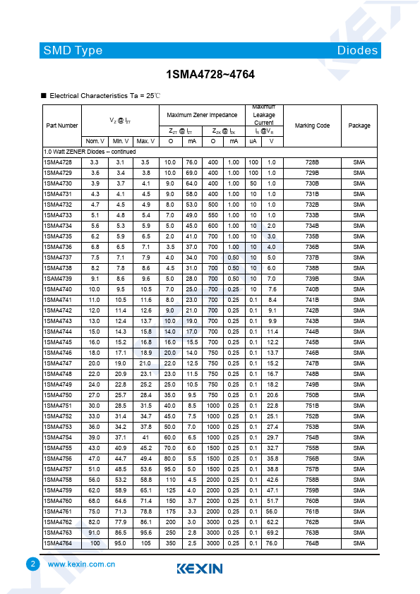 1SMA4740