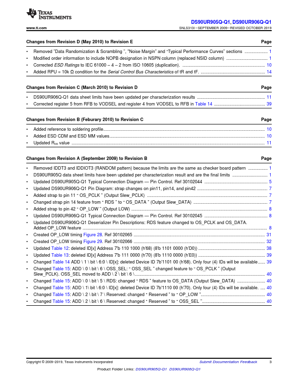 DS90UR905Q-Q1