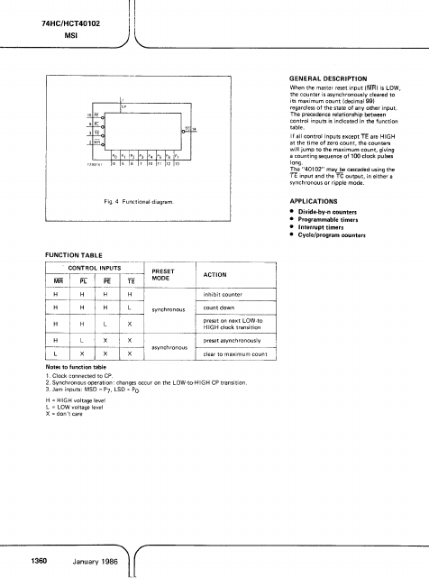 PC74HCT40102