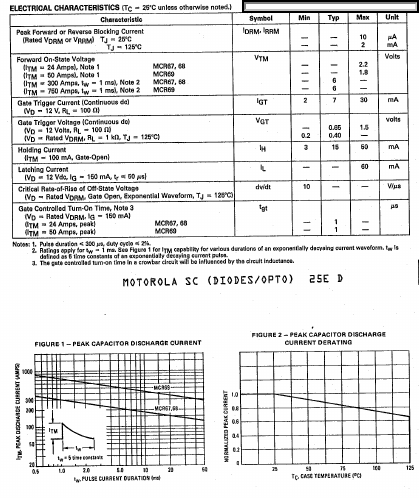 MCR68