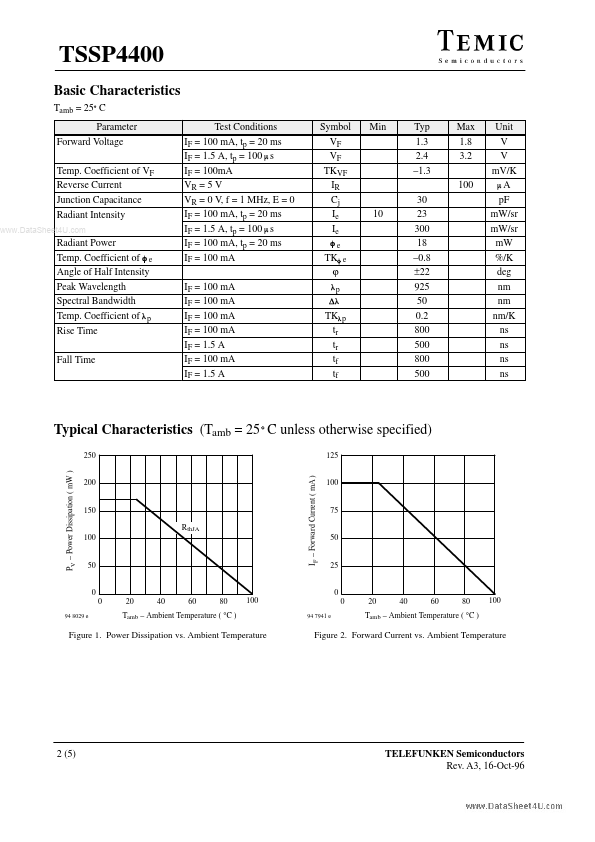 TSSP4400