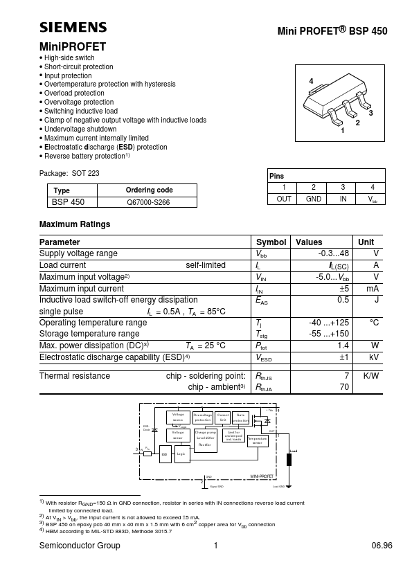 BSP450