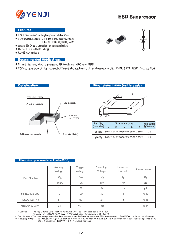 PESD0402-050